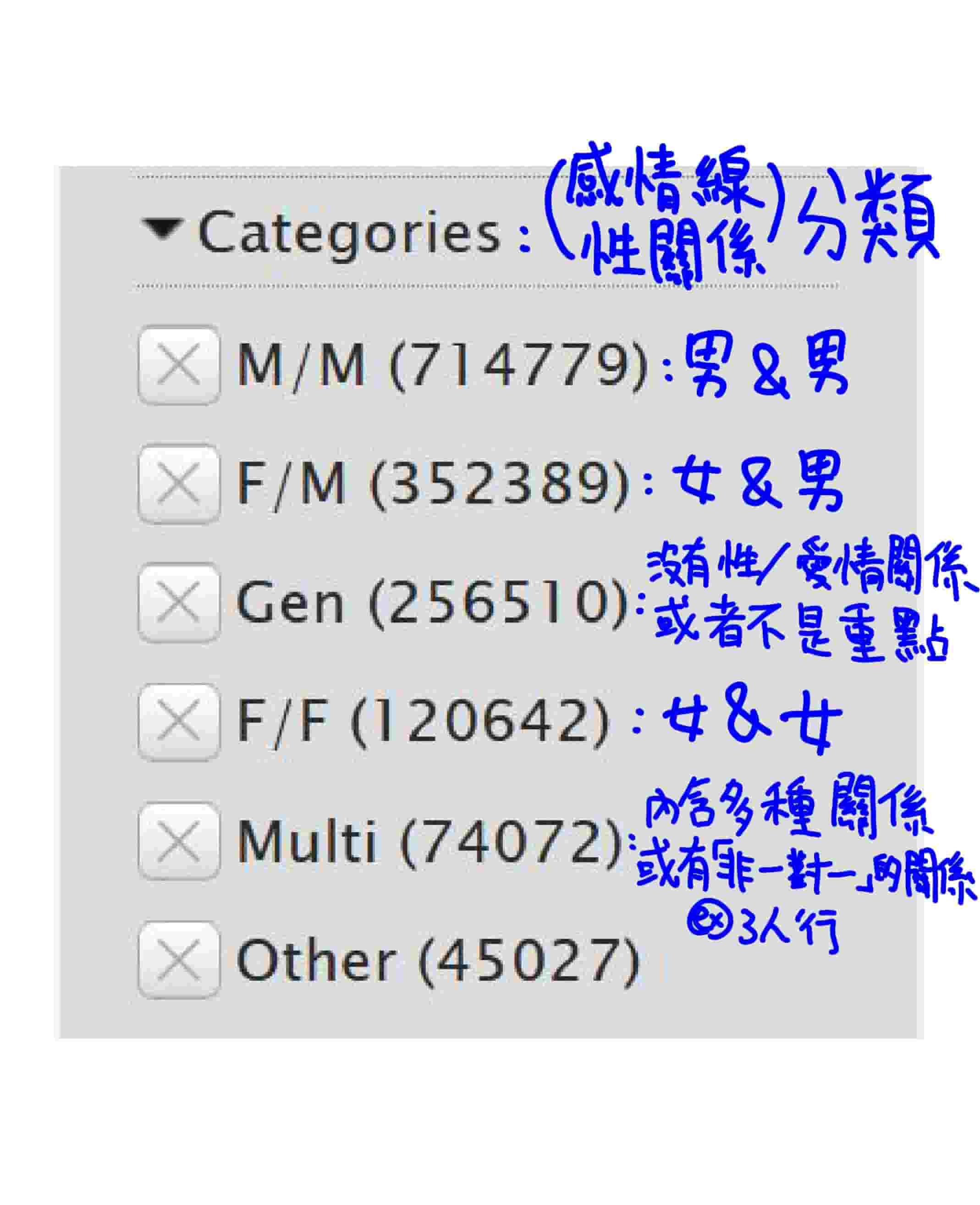 tag type: Category