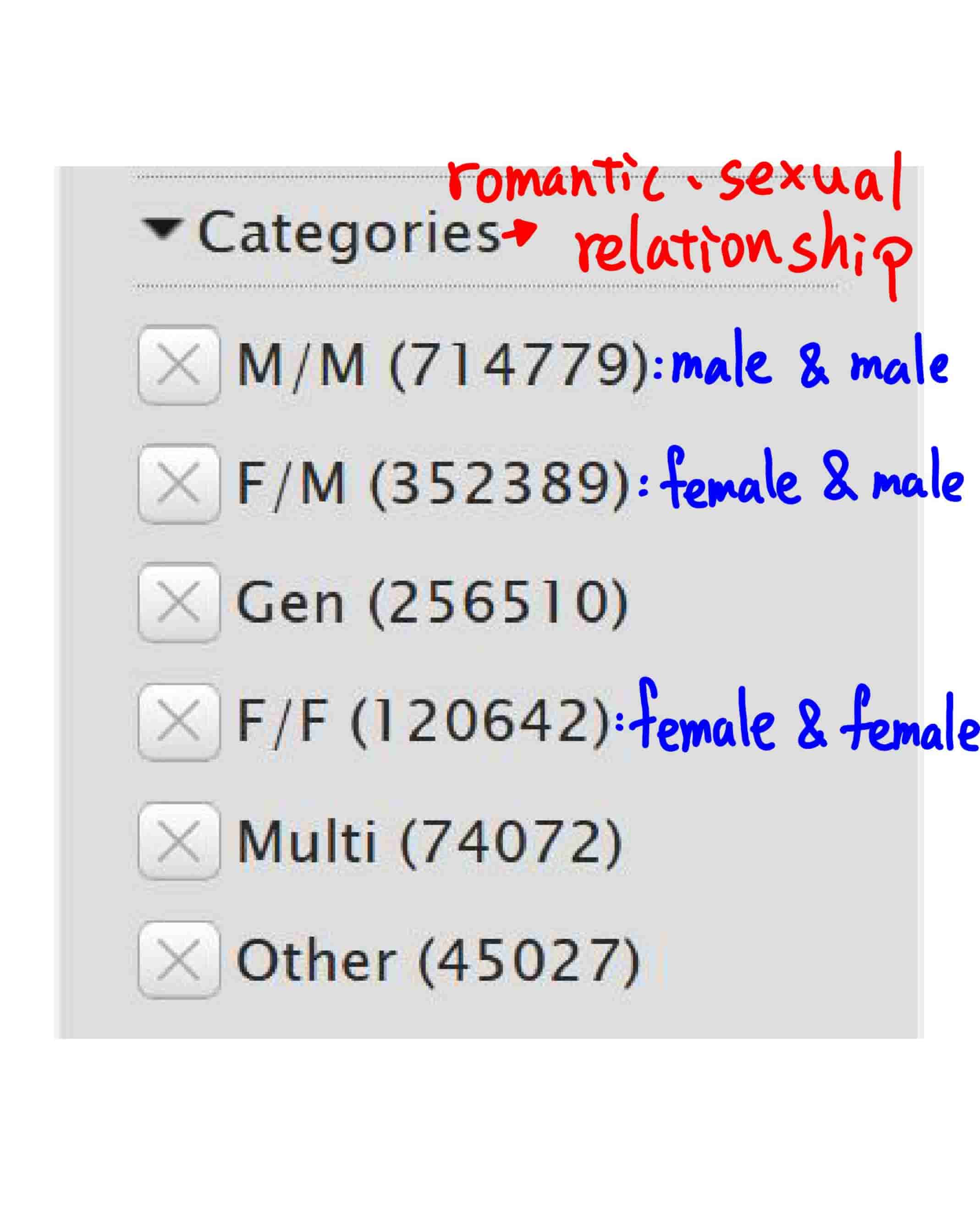 tag type: Category