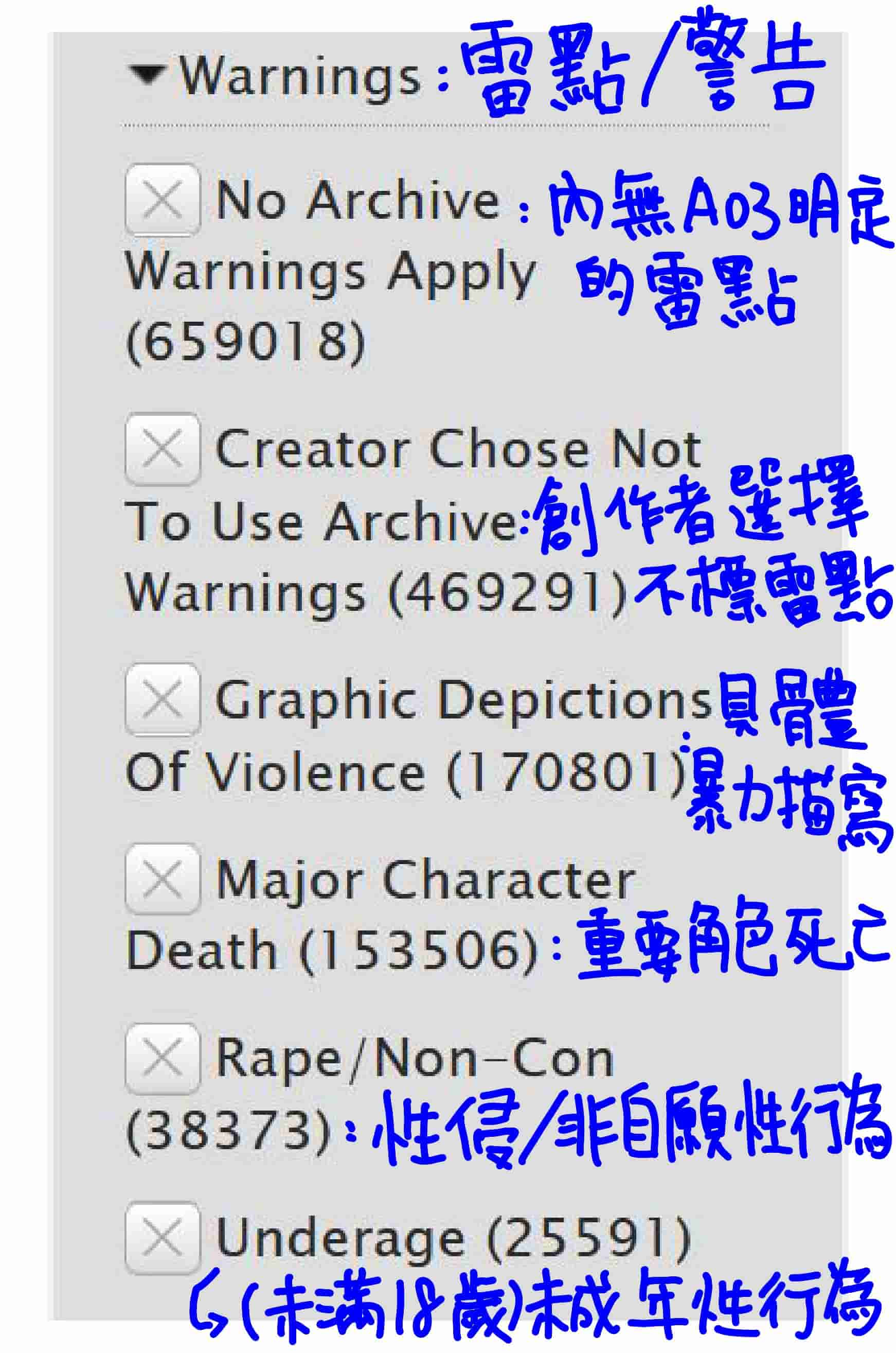 tag type: Archive Warnings